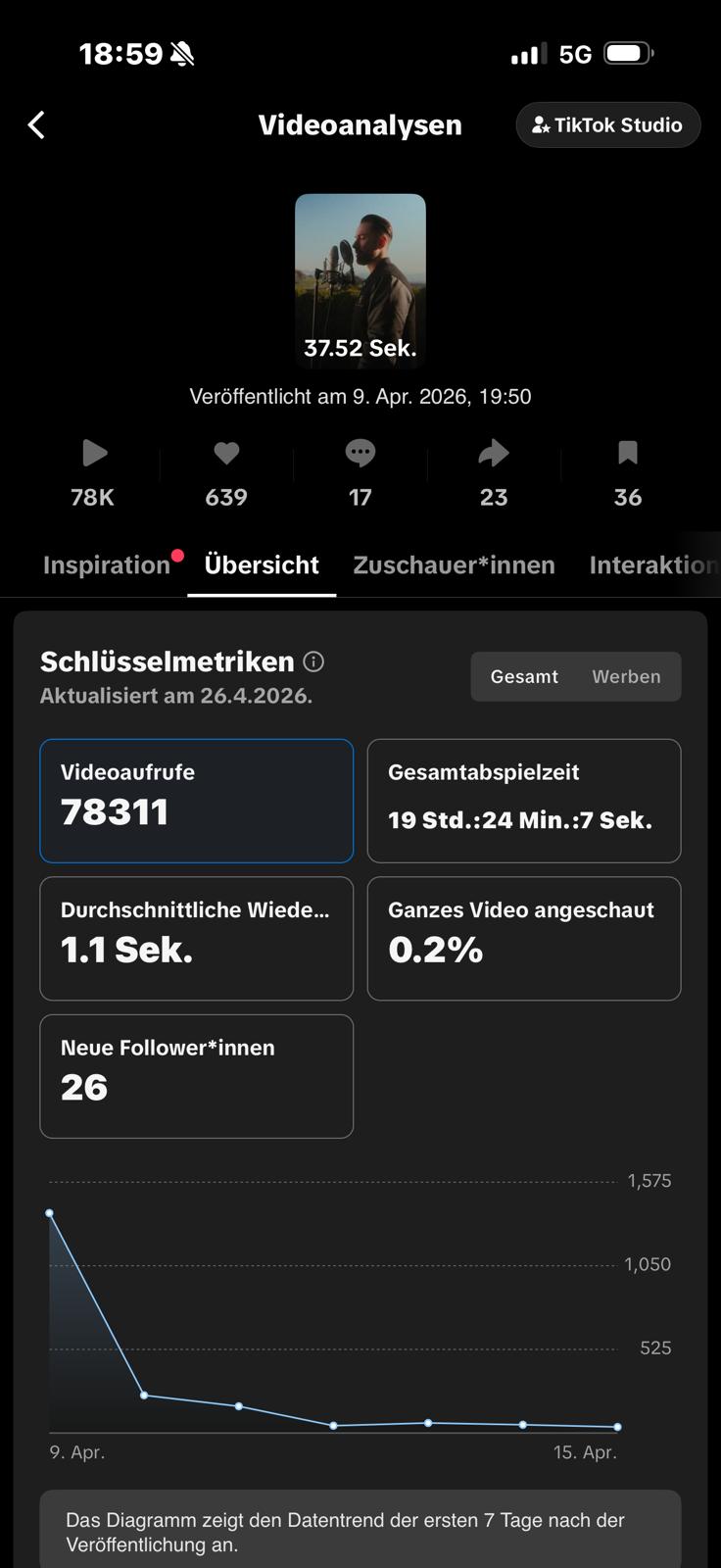 TikTok Insights — Videoanalysen